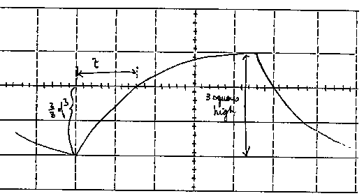 timeconstant.gif (4738 bytes)