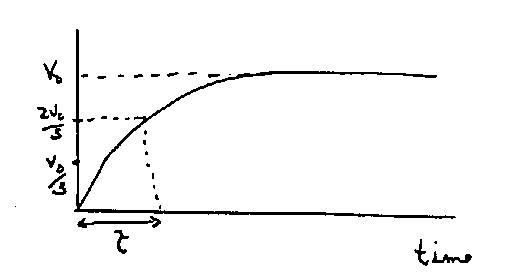 cap_voltage.gif (1922 bytes)